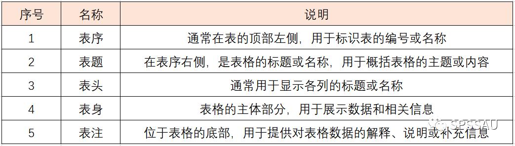 科研論文三線表制作與調(diào)整（科研論文三線表制作與調(diào)整怎么寫）