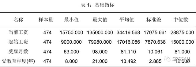 科研論文三線表制作與調(diào)整（科研論文三線表制作與調(diào)整怎么寫）