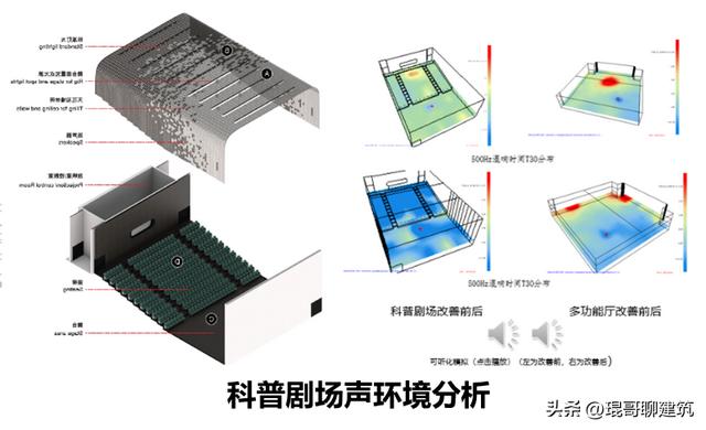 「案例說第331期」中建二局華南分公司深圳科技館（新館）項(xiàng)目（中建二局 深圳）