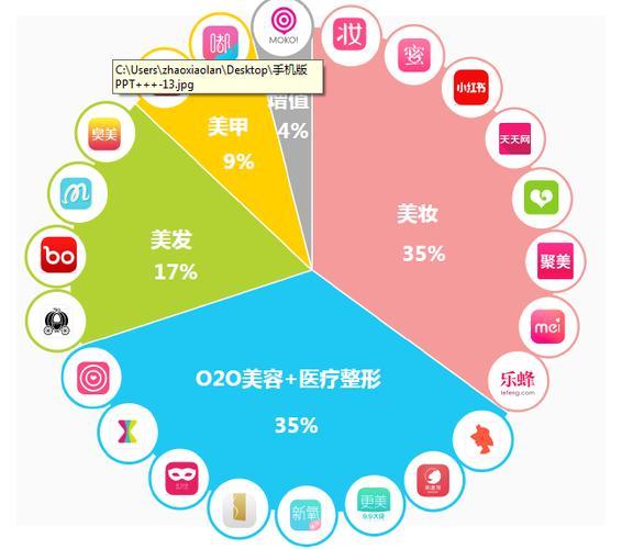 7個(gè)最佳開源免費(fèi)的美容美發(fā)系統(tǒng)，接私活創(chuàng)業(yè)拿去改改（美容美發(fā)系統(tǒng)軟件）