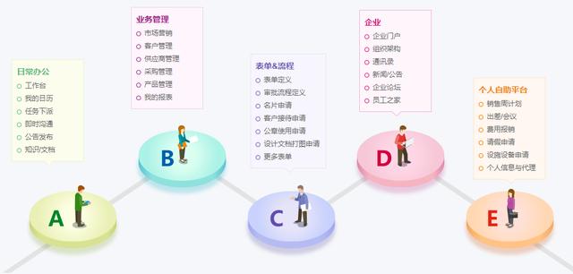 26個(gè)最佳開(kāi)源免費(fèi)的OA辦公自動(dòng)化系統(tǒng)，接私活創(chuàng)業(yè)拿去改改（免費(fèi)開(kāi)源oa系統(tǒng)代碼）