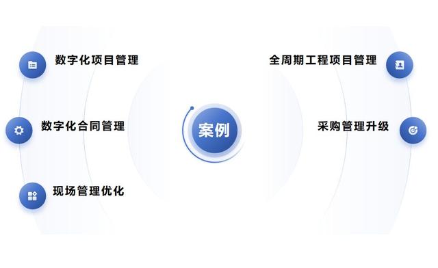 低代碼搭建工程項目管理方案：實現(xiàn)高效智能的數(shù)字化管理（對低代碼搭建的理解）
