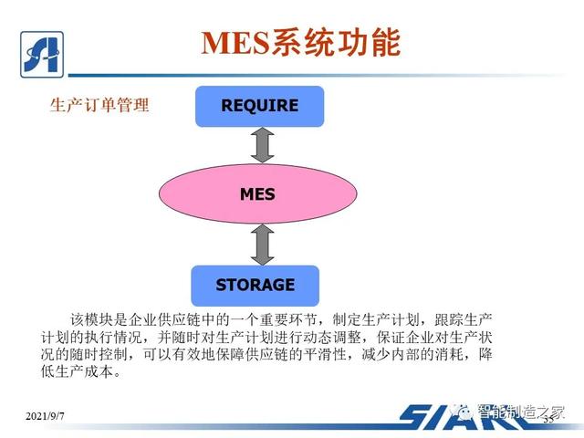 制造車間MES系統(tǒng)設(shè)計(jì)與解決方案（mes生產(chǎn)管理流程圖）
