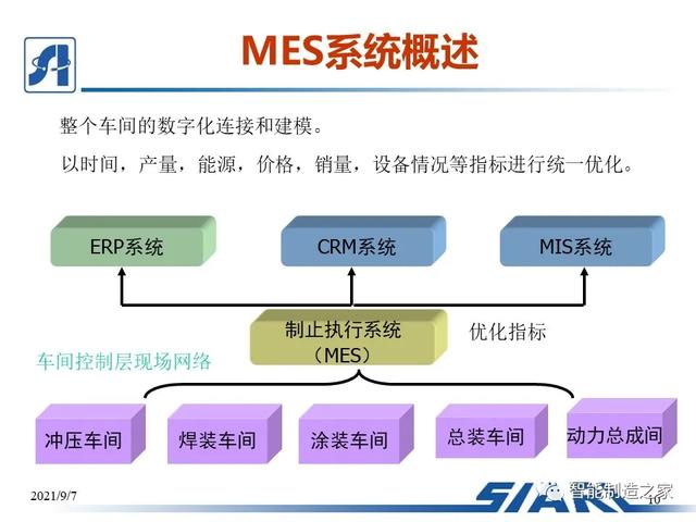 制造車間MES系統(tǒng)設(shè)計(jì)與解決方案（mes生產(chǎn)管理流程圖）