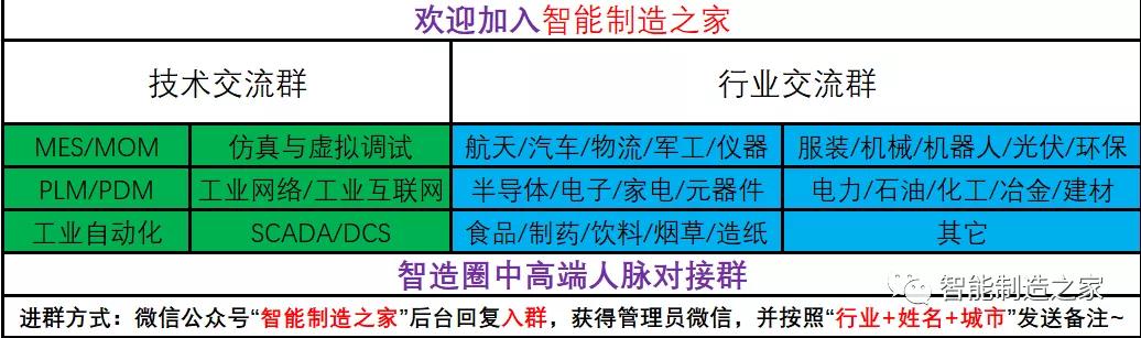 制造車間MES系統(tǒng)設(shè)計(jì)與解決方案（mes生產(chǎn)管理流程圖）