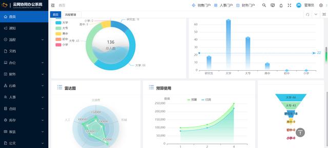 26個(gè)最佳開(kāi)源免費(fèi)的OA辦公自動(dòng)化系統(tǒng)，接私活創(chuàng)業(yè)拿去改改（免費(fèi)開(kāi)源oa系統(tǒng)代碼）