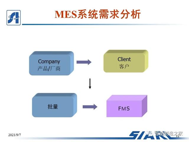 制造車間MES系統(tǒng)設(shè)計(jì)與解決方案（mes生產(chǎn)管理流程圖）