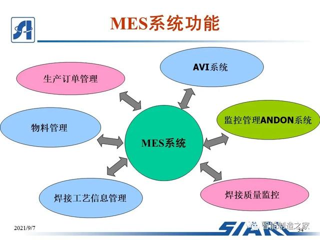 制造車間MES系統(tǒng)設(shè)計(jì)與解決方案（mes生產(chǎn)管理流程圖）