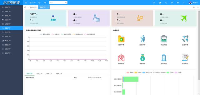 26個(gè)最佳開(kāi)源免費(fèi)的OA辦公自動(dòng)化系統(tǒng)，接私活創(chuàng)業(yè)拿去改改（免費(fèi)開(kāi)源oa系統(tǒng)代碼）