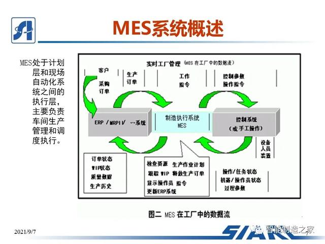 制造車間MES系統(tǒng)設(shè)計(jì)與解決方案（mes生產(chǎn)管理流程圖）