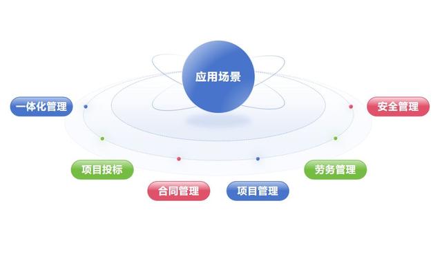 低代碼搭建工程項目管理方案：實現(xiàn)高效智能的數(shù)字化管理（對低代碼搭建的理解）