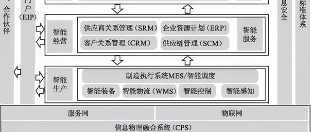 制造車間MES系統(tǒng)設(shè)計(jì)與解決方案（mes生產(chǎn)管理流程圖）