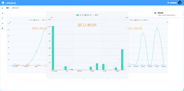 26個(gè)最佳開(kāi)源免費(fèi)的OA辦公自動(dòng)化系統(tǒng)，接私活創(chuàng)業(yè)拿去改改（免費(fèi)開(kāi)源oa系統(tǒng)代碼）