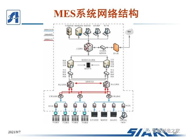制造車間MES系統(tǒng)設(shè)計(jì)與解決方案（mes生產(chǎn)管理流程圖）