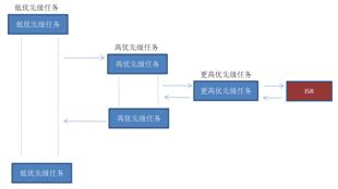 打造屬于自己的4G DTU：軟件篇——系統(tǒng)設(shè)計(jì)（5g dtu 應(yīng)用）