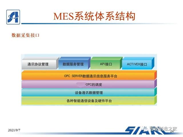 制造車間MES系統(tǒng)設(shè)計(jì)與解決方案（mes生產(chǎn)管理流程圖）
