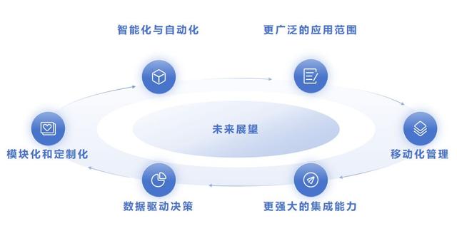 低代碼搭建工程項目管理方案：實現(xiàn)高效智能的數(shù)字化管理（對低代碼搭建的理解）