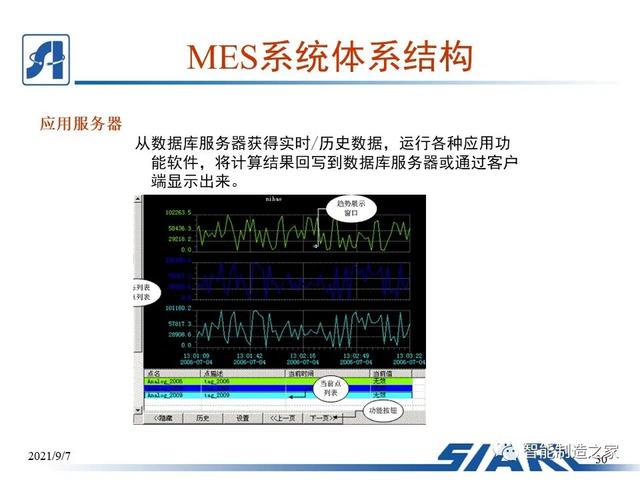 制造車間MES系統(tǒng)設(shè)計(jì)與解決方案（mes生產(chǎn)管理流程圖）
