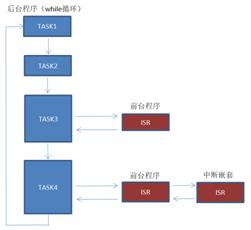 打造屬于自己的4G DTU：軟件篇——系統(tǒng)設(shè)計(jì)（5g dtu 應(yīng)用）