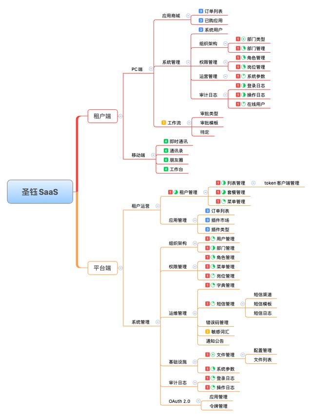 26個(gè)最佳開(kāi)源免費(fèi)的OA辦公自動(dòng)化系統(tǒng)，接私活創(chuàng)業(yè)拿去改改（免費(fèi)開(kāi)源oa系統(tǒng)代碼）