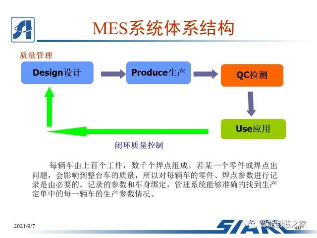 制造車間MES系統(tǒng)設(shè)計(jì)與解決方案（mes生產(chǎn)管理流程圖）