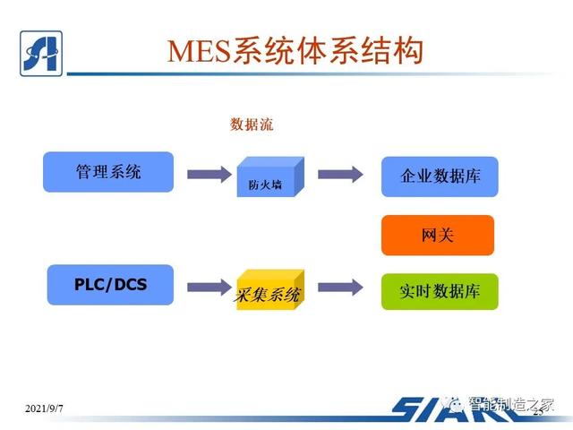 制造車間MES系統(tǒng)設(shè)計(jì)與解決方案（mes生產(chǎn)管理流程圖）