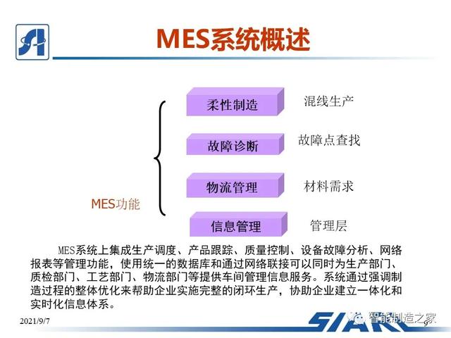 制造車間MES系統(tǒng)設(shè)計(jì)與解決方案（mes生產(chǎn)管理流程圖）