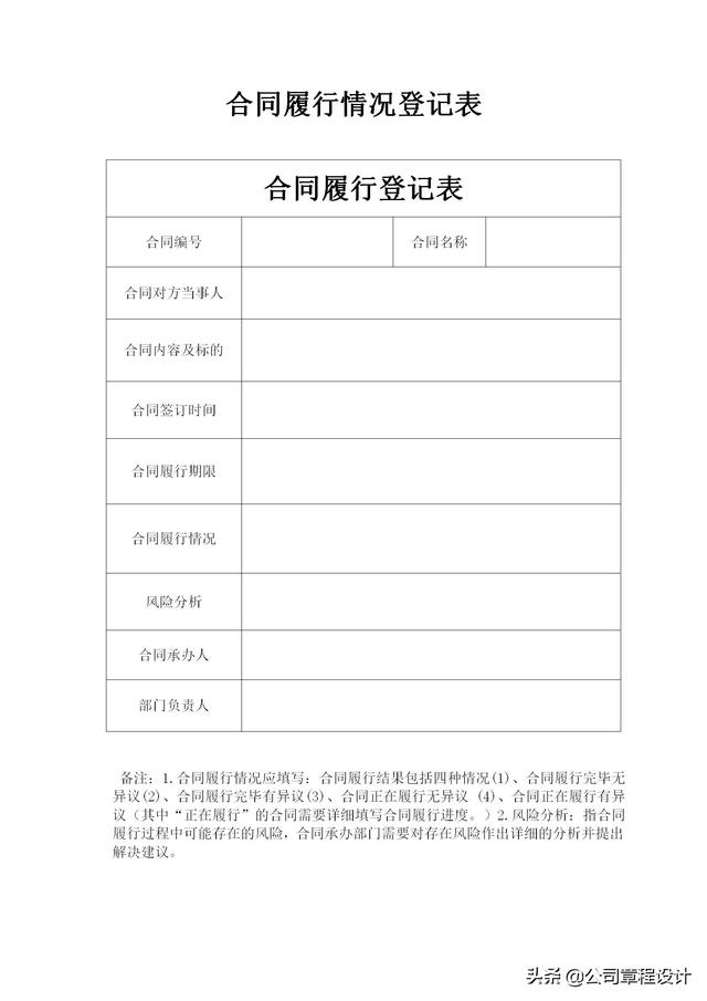 合同管理制度（審核、、審批、履行追蹤、歸檔等全套）（合同審核機制）