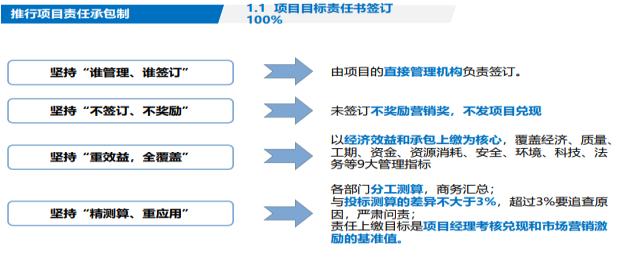 項(xiàng)目責(zé)任承包制的三個(gè)方面（目標(biāo)責(zé)任書(shū)、風(fēng)險(xiǎn)抵押金、考核兌現(xiàn)）