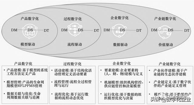 一文了解制造企業(yè)數(shù)字化轉(zhuǎn)型總體框架（一文了解制造企業(yè)數(shù)字化轉(zhuǎn)型總體框架的內(nèi)容）