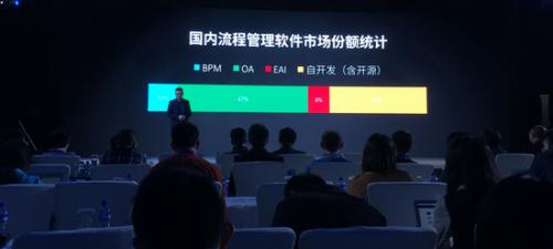 業(yè)界：BMP使用成本將降低 產(chǎn)品更移動(dòng)化和智能化（bmp用途）