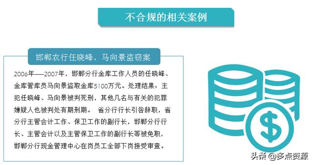《銀行員工合規(guī)內(nèi)控管理培訓(xùn)》課件分享（《銀行員工合規(guī)內(nèi)控管理培訓(xùn)》課件分享稿）