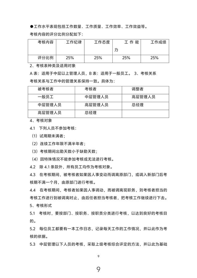 年薪80萬(wàn)的總監(jiān)熬夜13天整理出來(lái)的“公司內(nèi)部管理制度”佩服！（想做公司的內(nèi)部總監(jiān)）