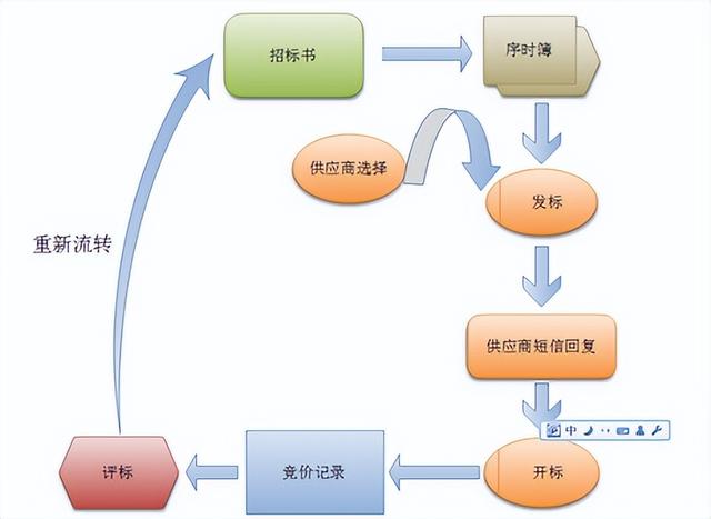 提升綠化工程效率，園林企業(yè)管理系統(tǒng)的應(yīng)用（園林綠化企業(yè)的管理模式）