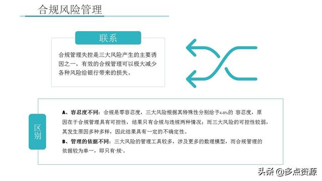 《銀行員工合規(guī)內(nèi)控管理培訓(xùn)》課件分享（《銀行員工合規(guī)內(nèi)控管理培訓(xùn)》課件分享稿）