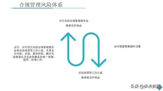 《銀行員工合規(guī)內(nèi)控管理培訓(xùn)》課件分享（《銀行員工合規(guī)內(nèi)控管理培訓(xùn)》課件分享稿）