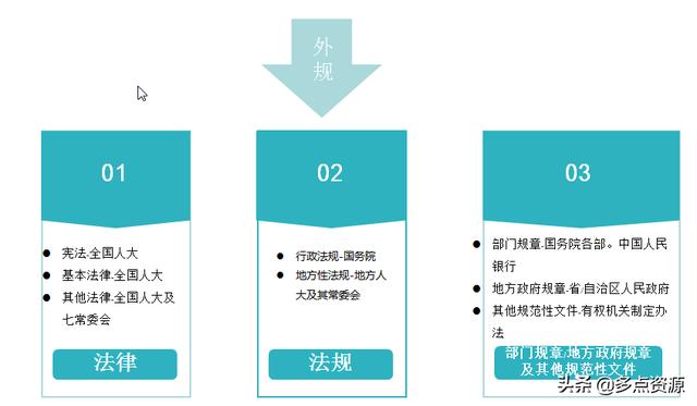 《銀行員工合規(guī)內(nèi)控管理培訓(xùn)》課件分享（《銀行員工合規(guī)內(nèi)控管理培訓(xùn)》課件分享稿）