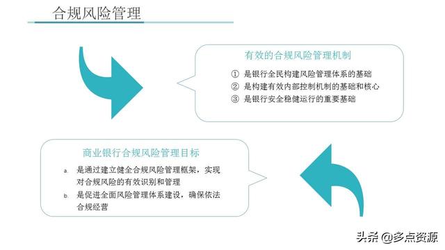 《銀行員工合規(guī)內(nèi)控管理培訓(xùn)》課件分享（《銀行員工合規(guī)內(nèi)控管理培訓(xùn)》課件分享稿）