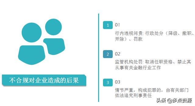 《銀行員工合規(guī)內(nèi)控管理培訓(xùn)》課件分享（《銀行員工合規(guī)內(nèi)控管理培訓(xùn)》課件分享稿）
