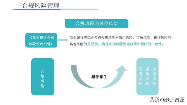 《銀行員工合規(guī)內(nèi)控管理培訓(xùn)》課件分享（《銀行員工合規(guī)內(nèi)控管理培訓(xùn)》課件分享稿）