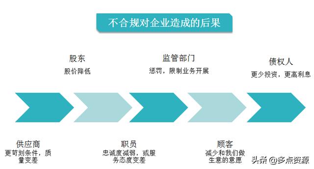 《銀行員工合規(guī)內(nèi)控管理培訓(xùn)》課件分享（《銀行員工合規(guī)內(nèi)控管理培訓(xùn)》課件分享稿）