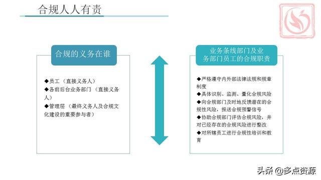《銀行員工合規(guī)內(nèi)控管理培訓(xùn)》課件分享（《銀行員工合規(guī)內(nèi)控管理培訓(xùn)》課件分享稿）