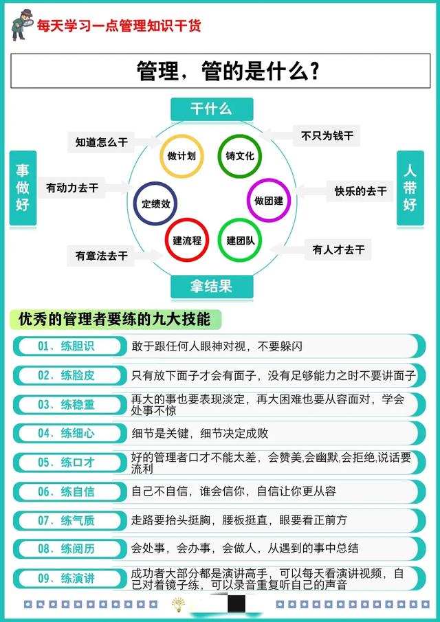 管理，管的是什么你知道嗎？（管理的管是什么意思）