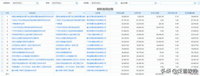 工程項(xiàng)目管理系統(tǒng)有哪些（工程項(xiàng)目管理系統(tǒng)有哪些廠家）