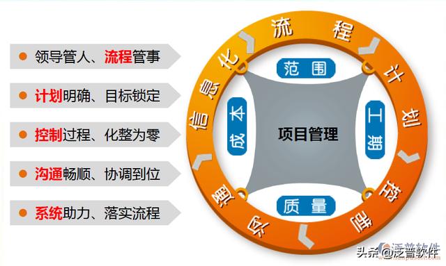 工程項(xiàng)目管理系統(tǒng)有哪些（工程項(xiàng)目管理系統(tǒng)有哪些廠家）