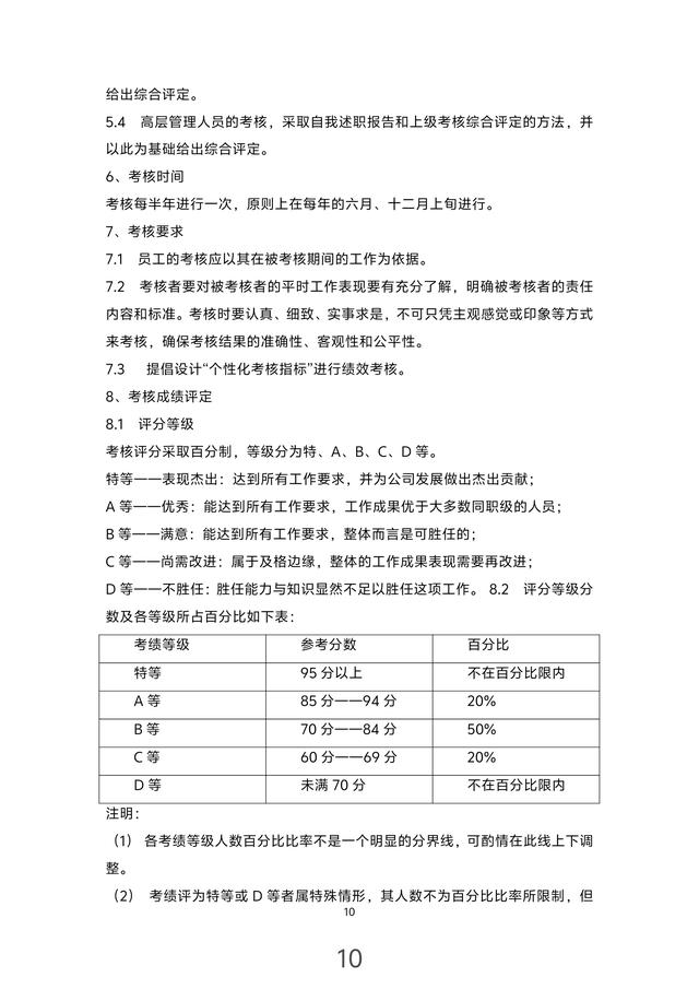 年薪80萬(wàn)的總監(jiān)熬夜13天整理出來(lái)的“公司內(nèi)部管理制度”佩服?。ㄏ胱龉镜膬?nèi)部總監(jiān)）