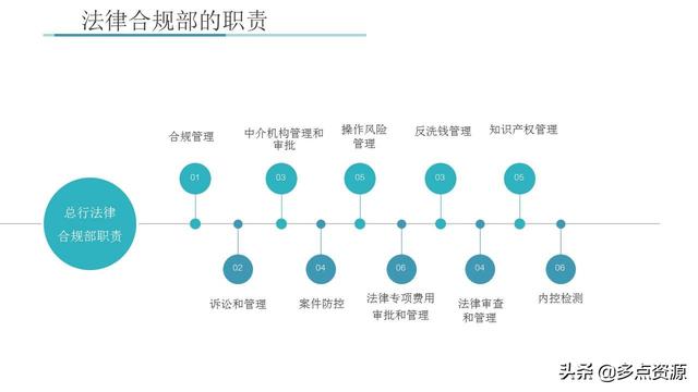 《銀行員工合規(guī)內(nèi)控管理培訓(xùn)》課件分享（《銀行員工合規(guī)內(nèi)控管理培訓(xùn)》課件分享稿）