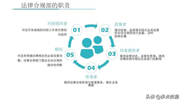 《銀行員工合規(guī)內(nèi)控管理培訓(xùn)》課件分享（《銀行員工合規(guī)內(nèi)控管理培訓(xùn)》課件分享稿）
