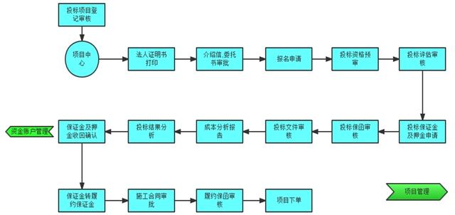 提升綠化工程效率，園林企業(yè)管理系統(tǒng)的應(yīng)用（園林綠化企業(yè)的管理模式）