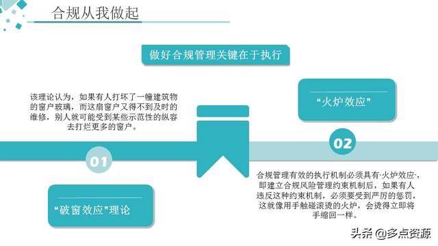 《銀行員工合規(guī)內(nèi)控管理培訓(xùn)》課件分享（《銀行員工合規(guī)內(nèi)控管理培訓(xùn)》課件分享稿）